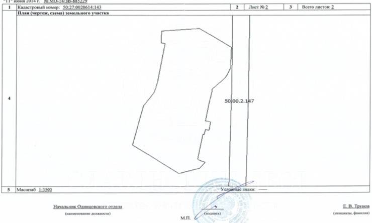 продажа  Симферопольское шоссе Аннино