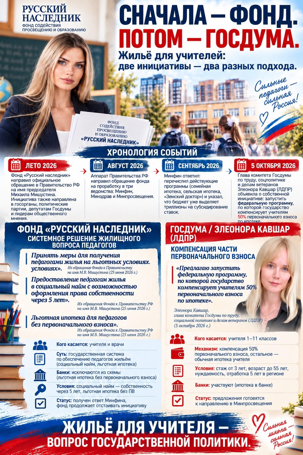 СНАЧАЛА — ФОНД. ПОТОМ — ГОСДУМА: КАК ТЕМА ЖИЛЬЯ ДЛЯ УЧИТЕЛЕЙ ДОШЛА ДО ФЕДЕРАЛЬНОЙ ПОВЕСТКИ